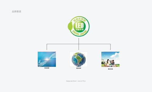 信自達(dá)VIS視覺識別系統(tǒng)設(shè)計(jì)與多維傳播平臺構(gòu)建 展廳、官網(wǎng)與網(wǎng)絡(luò)媒體的整合創(chuàng)新