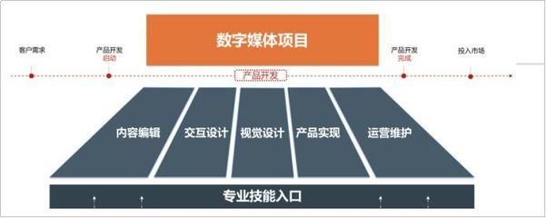 小劇場公演、創(chuàng)意文創(chuàng)設(shè)計(jì) 大學(xué)的課程原來這么好玩！